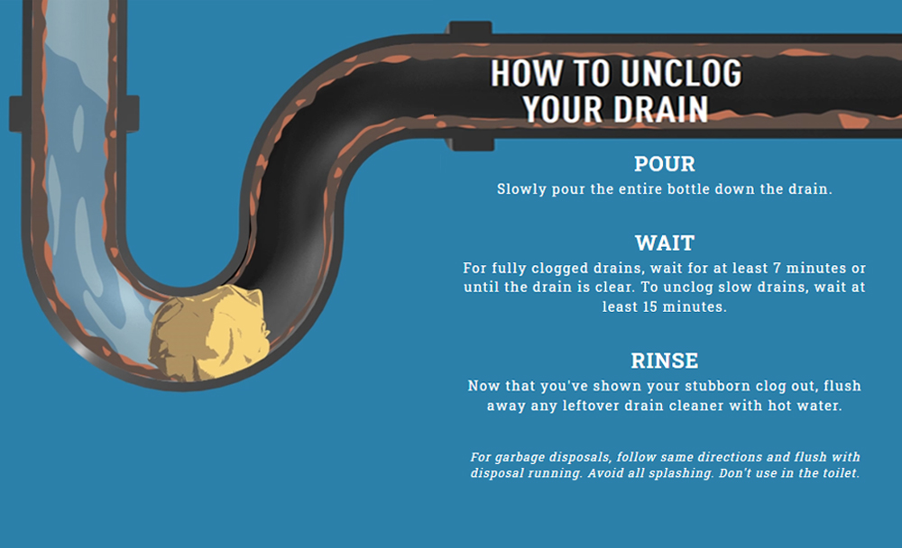 LiquidPlumr 17 oz. Industrial Strength Urgent Clear Drain Cleaner and